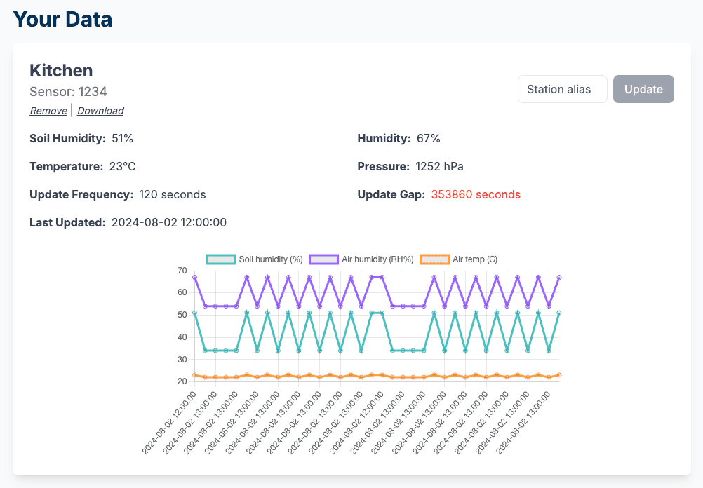 Sensor Dashboard Example